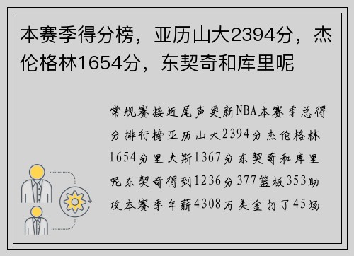 本赛季得分榜，亚历山大2394分，杰伦格林1654分，东契奇和库里呢