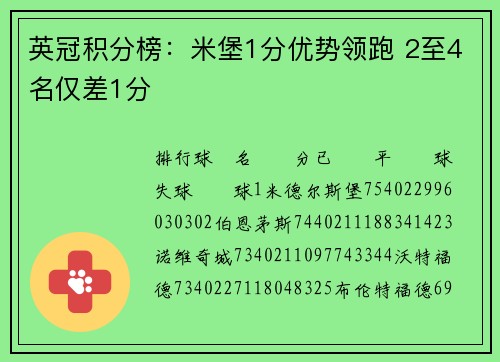 英冠积分榜：米堡1分优势领跑 2至4名仅差1分